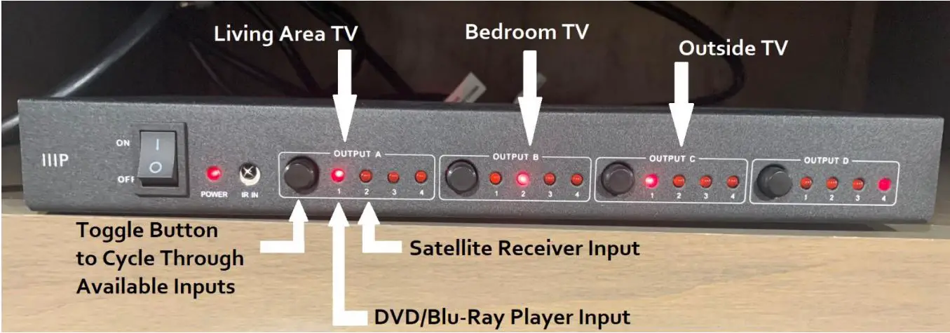 Dynamax AV System User Guide - go to Output 3 and toggle through the input panel