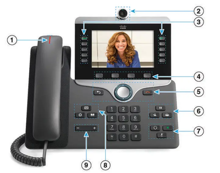 CISCO-8800-Series-IP-Phone-FIG-1