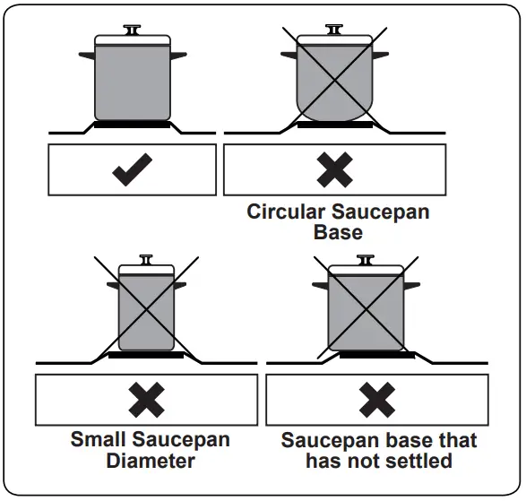 PowerPoint P05E1V1W Free Standing Cooker - fig 6