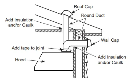 GE APPLIANCES UVW8304SPSS 30 Inch Stainless Steel Convertible- fiig 7