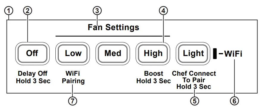 GE APPLIANCES UVW8304SPSS 30 Inch Stainless Steel Convertible