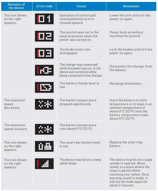 WHILL Ci2 Power Chair 17