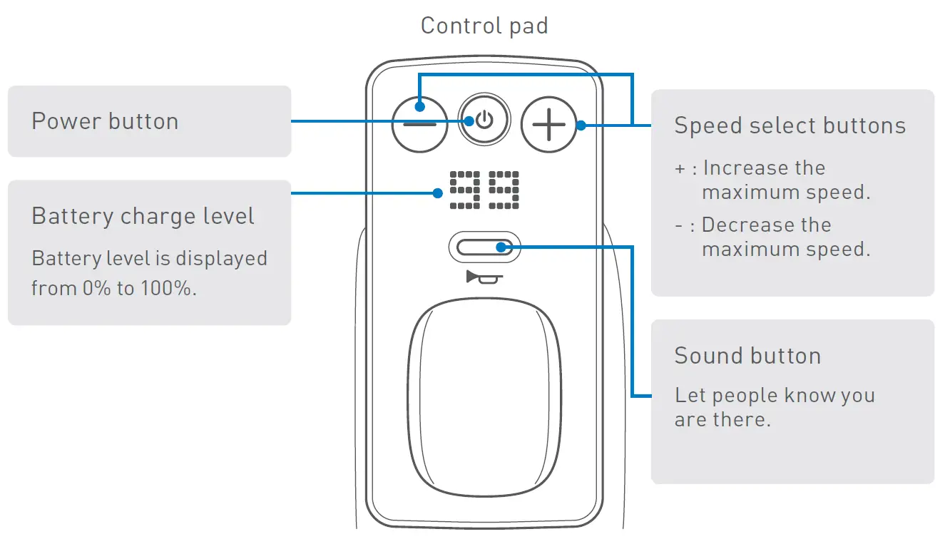 WHILL Ci2 Power Chair 2