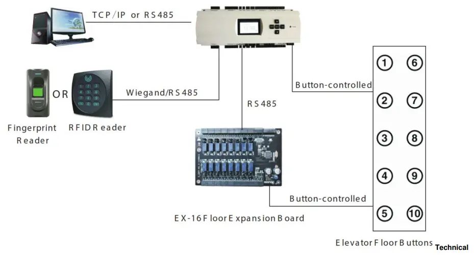 eSSL Security EC10 Elevator Control System - fig 1