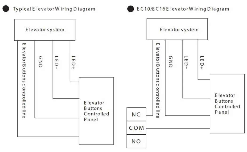 eSSL Security EC10 Elevator Control System - fig 6