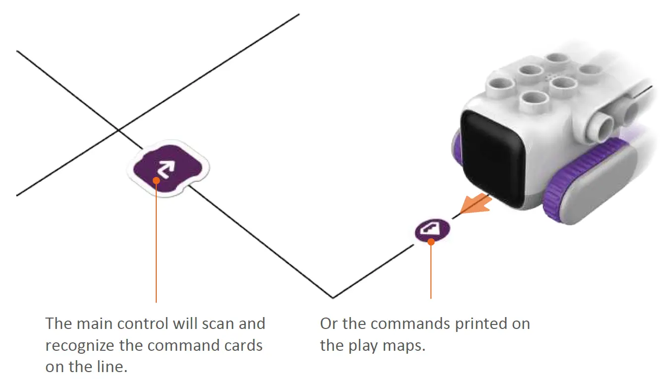 BOTZEES MINI Robotic Coding Robot 5