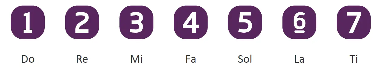 BOTZEES MINI Robotic Coding Robot 6