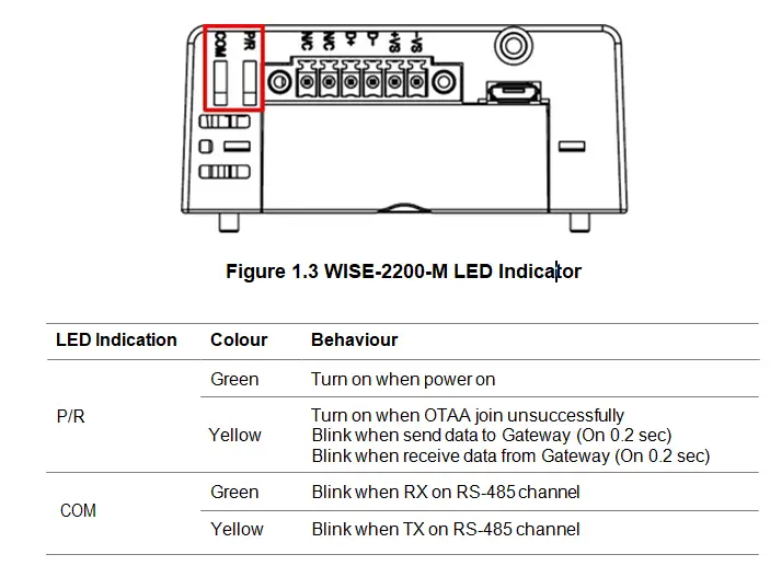 ADVANTECH-WISE-2200-M-LoRaWAN-Single-FIG-3