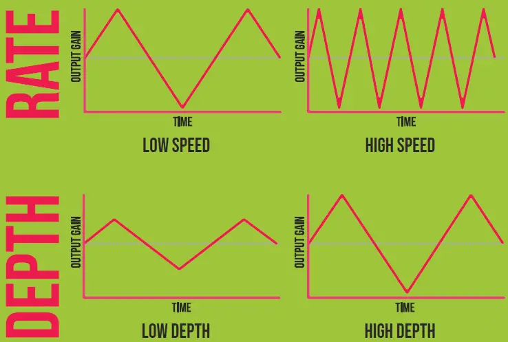KUASSA-Efektor-PH3605-Phaser-fig-8