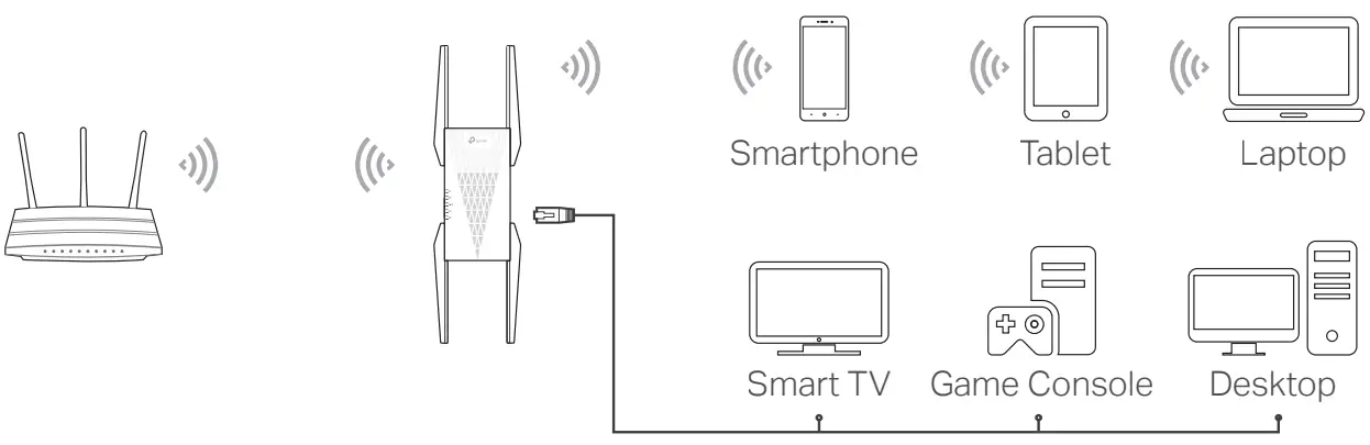 tp-link RE815XE Range Extender-fig11