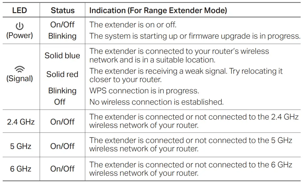 tp-link RE815XE Range Extender-fig12