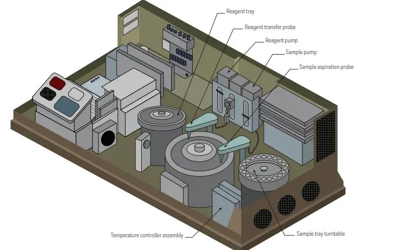 Honeywell Sensors and Switches - 2. Operation of a Chemistry or Immunoassay Analyzer