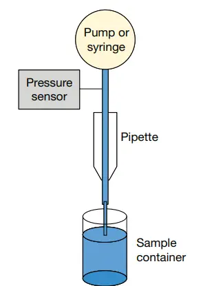 Honeywell Sensors and Switches - Figure 3. Fluid Handling in a Chemistry