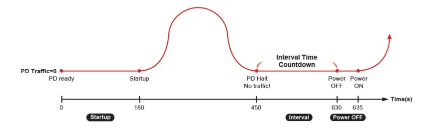 Provision-ISR-PoES-16250GCL-2SFP-16CH-unmanaged-PoE-switch-Fig-15