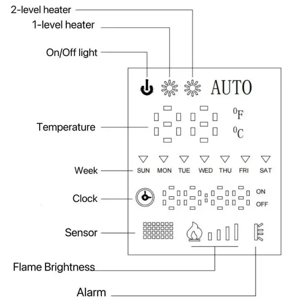 Digital control screen