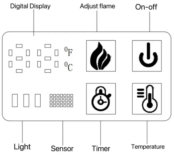 Manual button operation