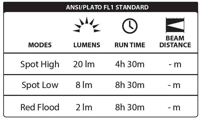LUXPRO LP317 Micro LED Headlamp with Multi-Colo 1
