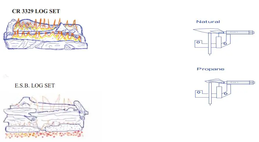 PFS 329 Solid Fuel Burning Fireplace Instruction Manual - FLAME CHECK