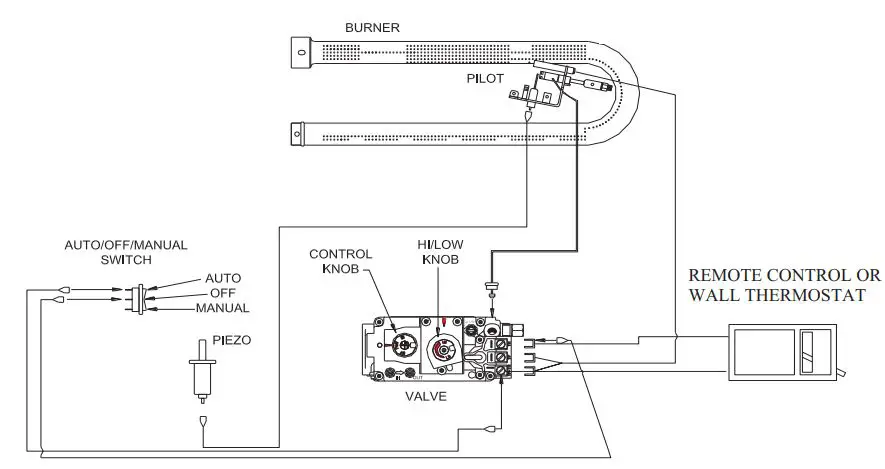 PFS 329 Solid Fuel Burning Fireplace Instruction Manual - LIGHTING INSTRUCTIONS