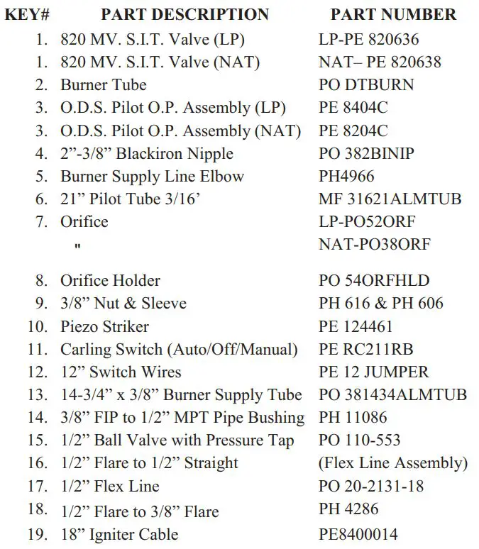 PFS 329 Solid Fuel Burning Fireplace Instruction Manual - REPLACEMENT PARTS