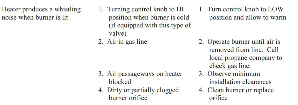 PFS 329 Solid Fuel Burning Fireplace Instruction Manual - TROUBLESHOOTING