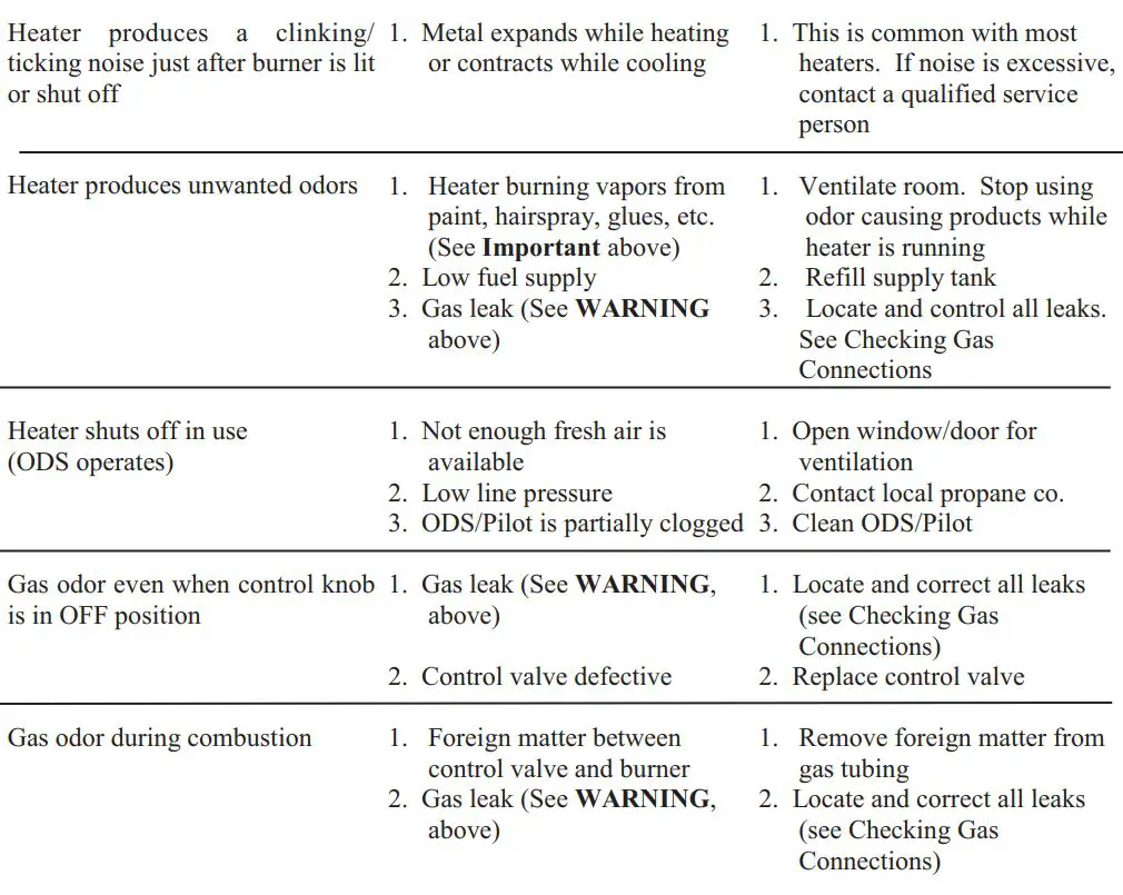 PFS 329 Solid Fuel Burning Fireplace Instruction Manual - TROUBLESHOOTING
