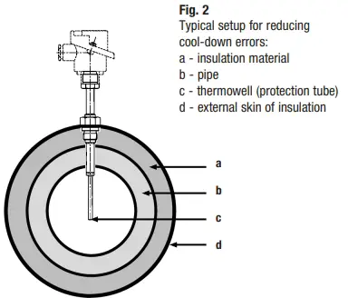 Typical setup for reducing cool-down errors