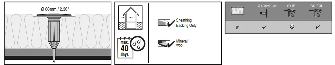 HILTI-X-IE-GS-8-Insulation-Fastener-FIG1