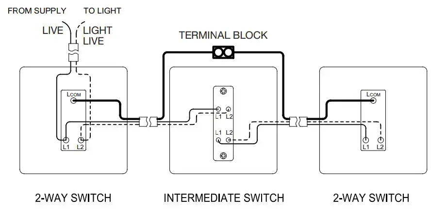 Knightsbridge FPR7000PLW Flat Plate 13A 1G DP Switched Socket Instruction Manual - 10AX INTERMEDIATE SWITCH