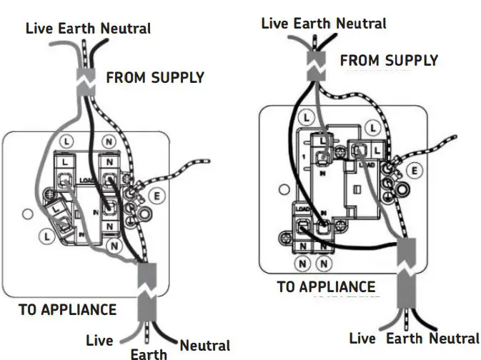 Knightsbridge FPR7000PLW Flat Plate 13A 1G DP Switched Socket Instruction Manual - 13A FUSED SPUR