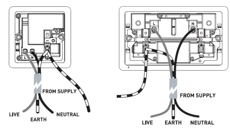 Knightsbridge FPR7000PLW Flat Plate 13A 1G DP Switched Socket Instruction Manual - 13A SOCKET WITH DUAL USB CHARGER