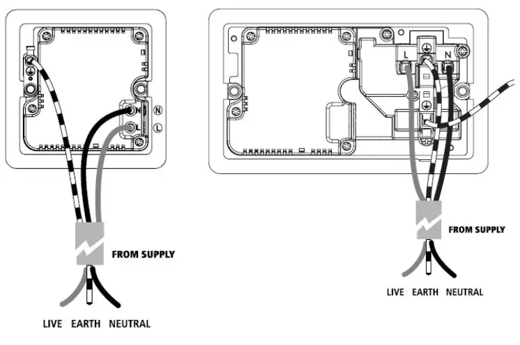 Knightsbridge FPR7000PLW Flat Plate 13A 1G DP Switched Socket Instruction Manual - 13A SOCKET WITH QUAD USB CHARGER