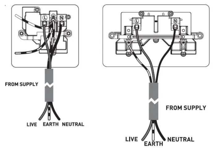 Knightsbridge FPR7000PLW Flat Plate 13A 1G DP Switched Socket Instruction Manual - 13A SWITCHED SOCKET