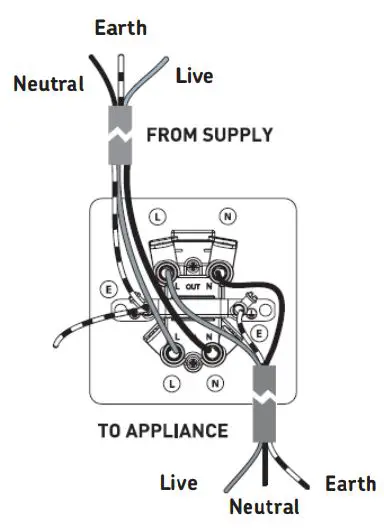 Knightsbridge FPR7000PLW Flat Plate 13A 1G DP Switched Socket Instruction Manual - 20A SWITCHES