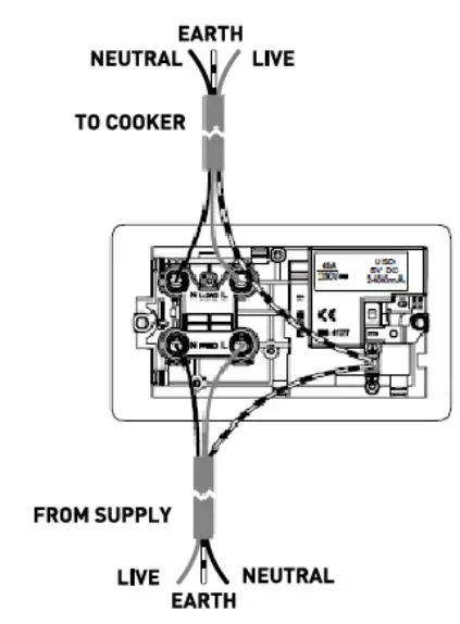 Knightsbridge FPR7000PLW Flat Plate 13A 1G DP Switched Socket Instruction Manual - 45A DP SWITCHES WITH 13A SWITCHED SOCKETS 2