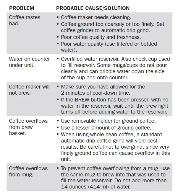 Proctor-Silex-Single-Serve-Coffee-Maker-49969-Fig-12