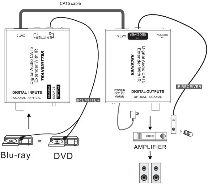 DIGITECH Audio AC-1733 TOSLINK - Connection