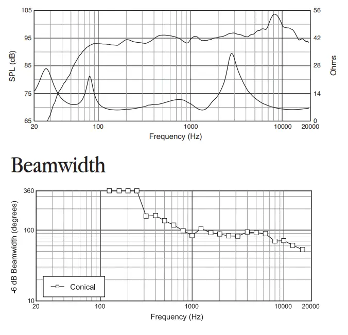 JBL AWC129 All Weather Compact 2 Way Coaxial Loudspeaker-fig1
