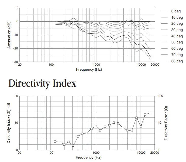 JBL AWC129 All Weather Compact 2 Way Coaxial Loudspeaker-fig2