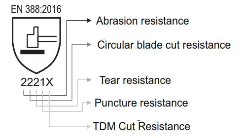 GRANBERG 107.4330 Vibration-Reducing Work Gloves - Figure 1