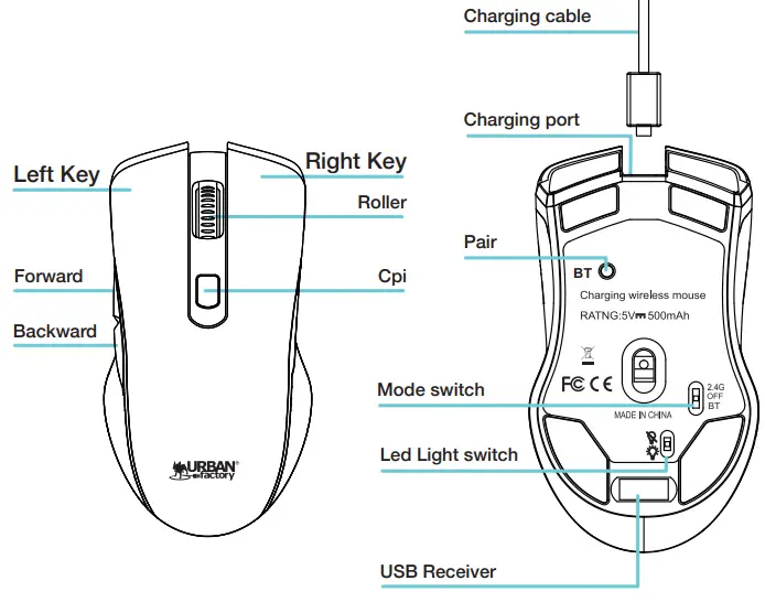 URBAN-factory-UBFBTM05UF-Bluetooth-and-Wireless-2.4-GHz-Ambidextrous-Mouse-fig-2