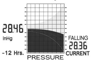 ACURITE 01099 Deluxe Wireless Weather Center - Current and History