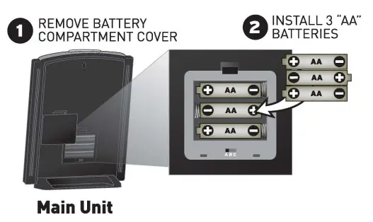 ACURITE 01099 Deluxe Wireless Weather Center - Install Batteries
