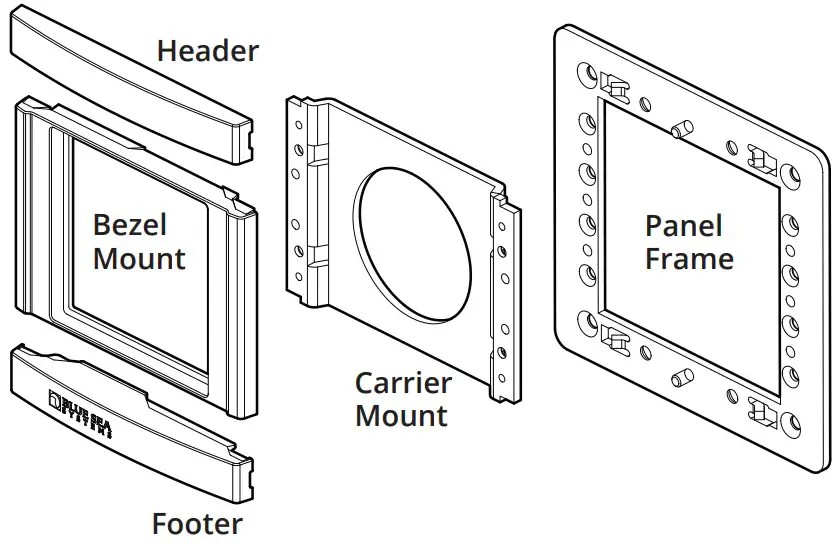 Panel Mounting