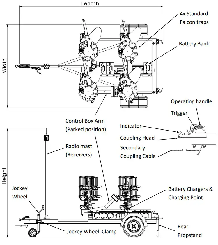 PROMATIC Partridge 4 Trap Trailer or Hi Lift - FIGURE 3
