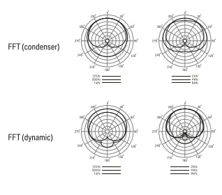 LEWITT Boom DTP 640 REX Dual Bass Drum Microphone 2