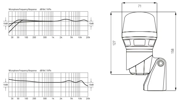 LEWITT Boom DTP 640 REX Dual Bass Drum Microphone 3
