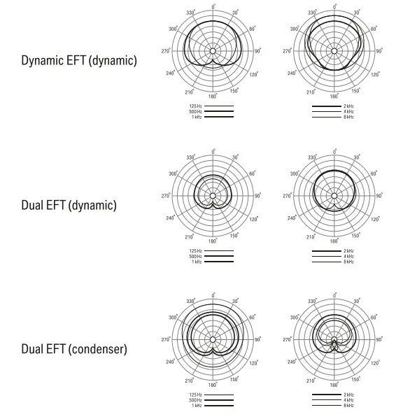 LEWITT Boom DTP 640 REX Dual Bass Drum Microphone 4