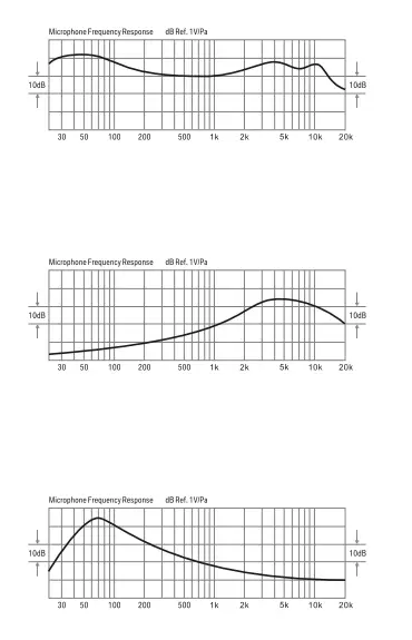 LEWITT Boom DTP 640 REX Dual Bass Drum Microphone 5