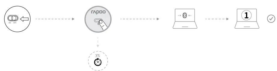 rapoo-M660-Silent-Multi-Mode-Wireless-Mouse- (2)